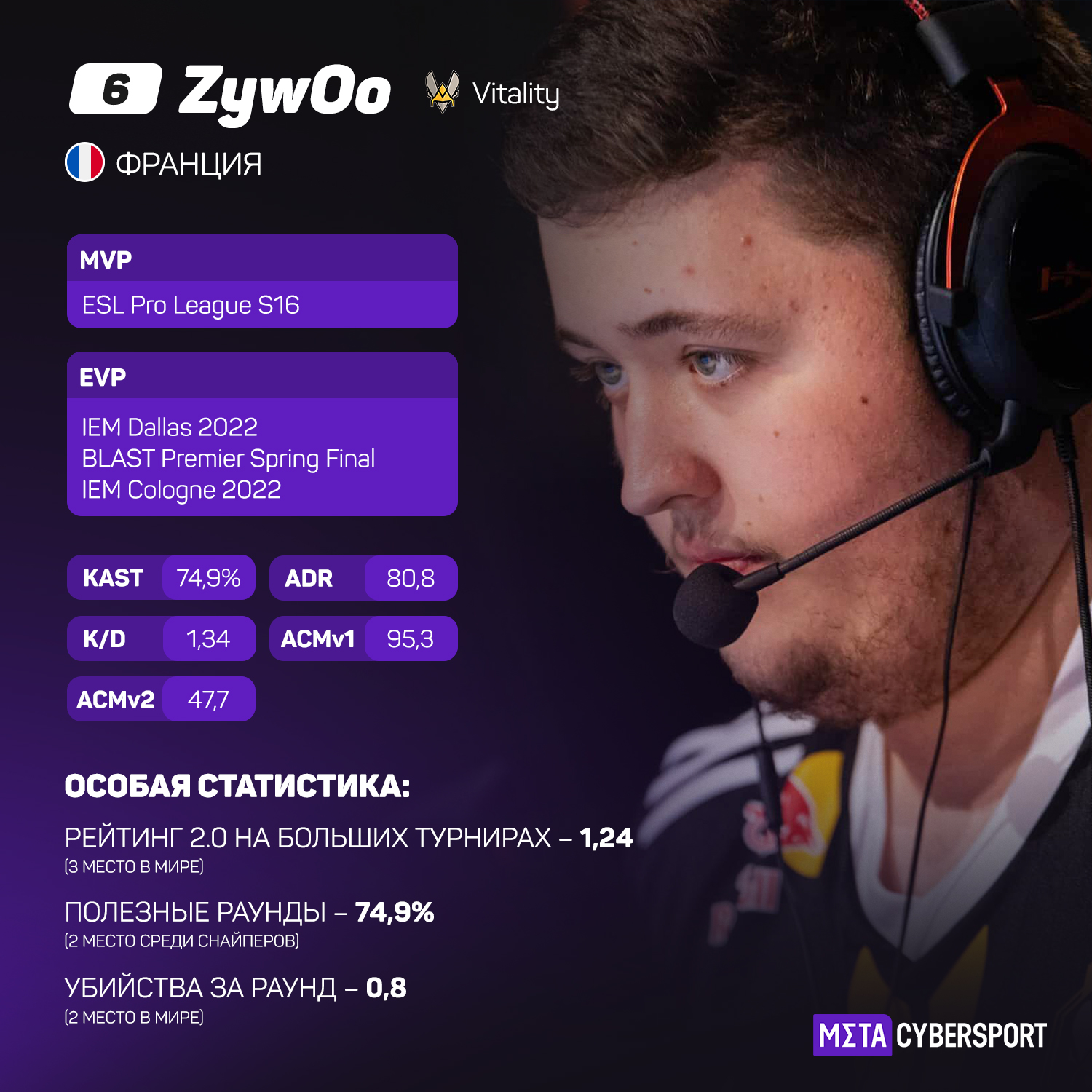 ZywOo