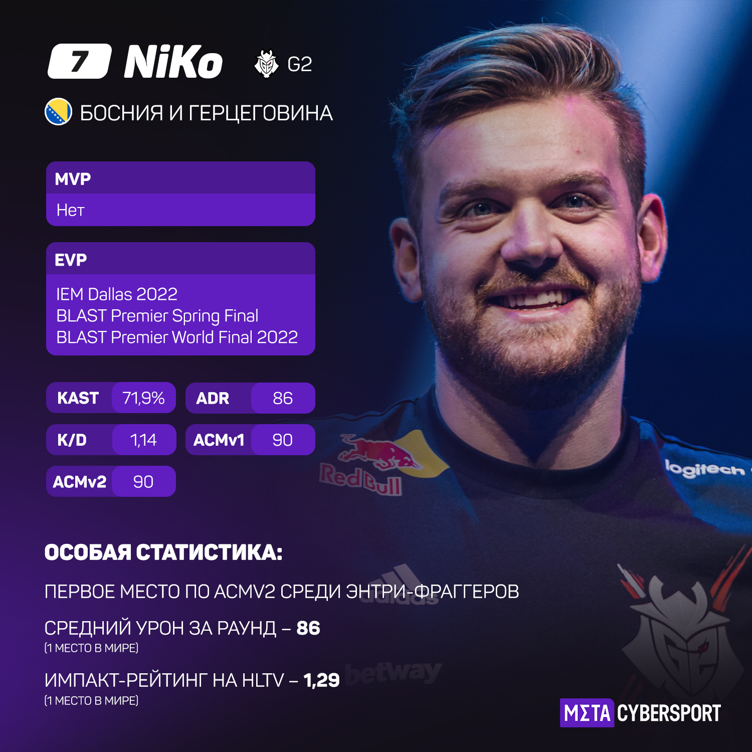 NiKo