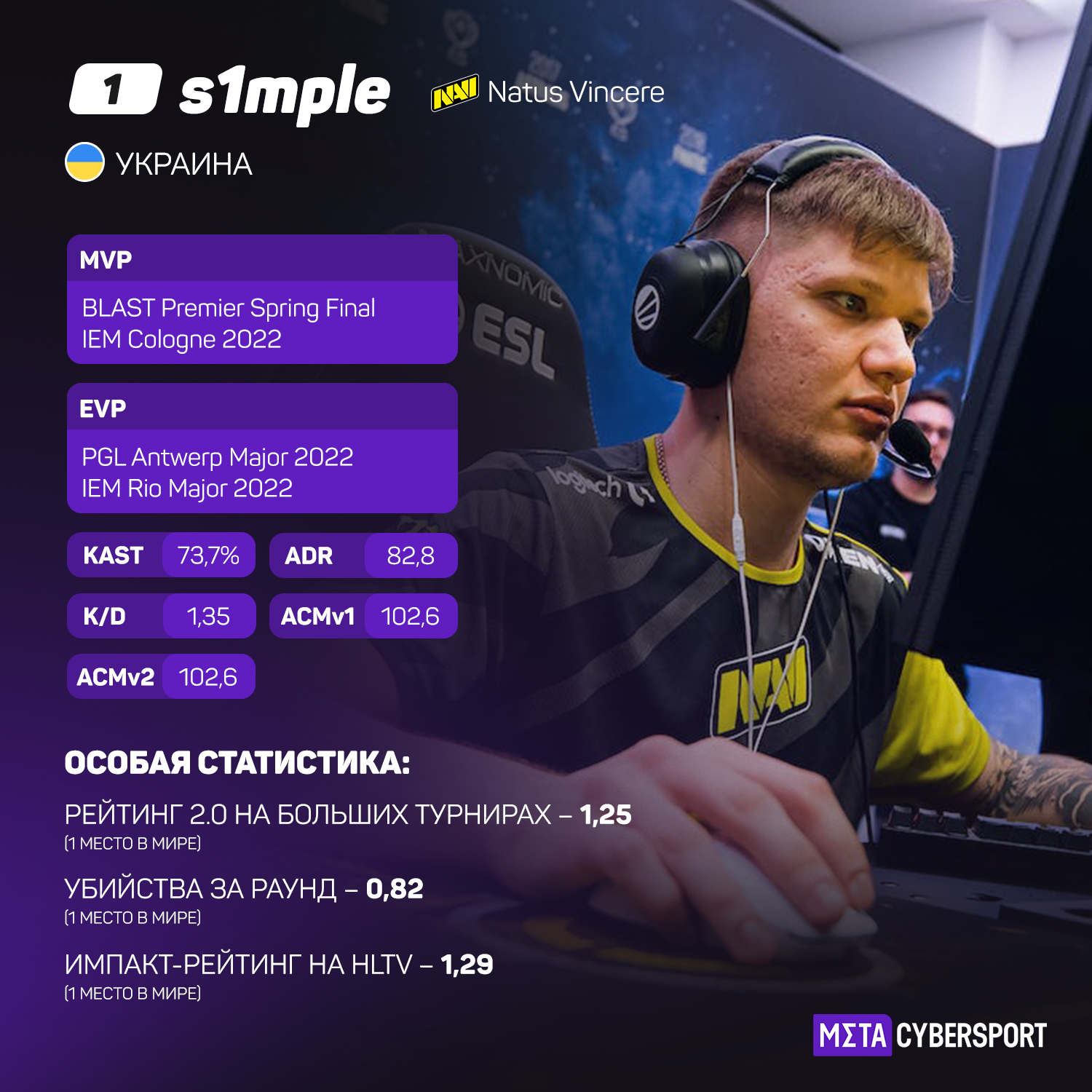 s1mple