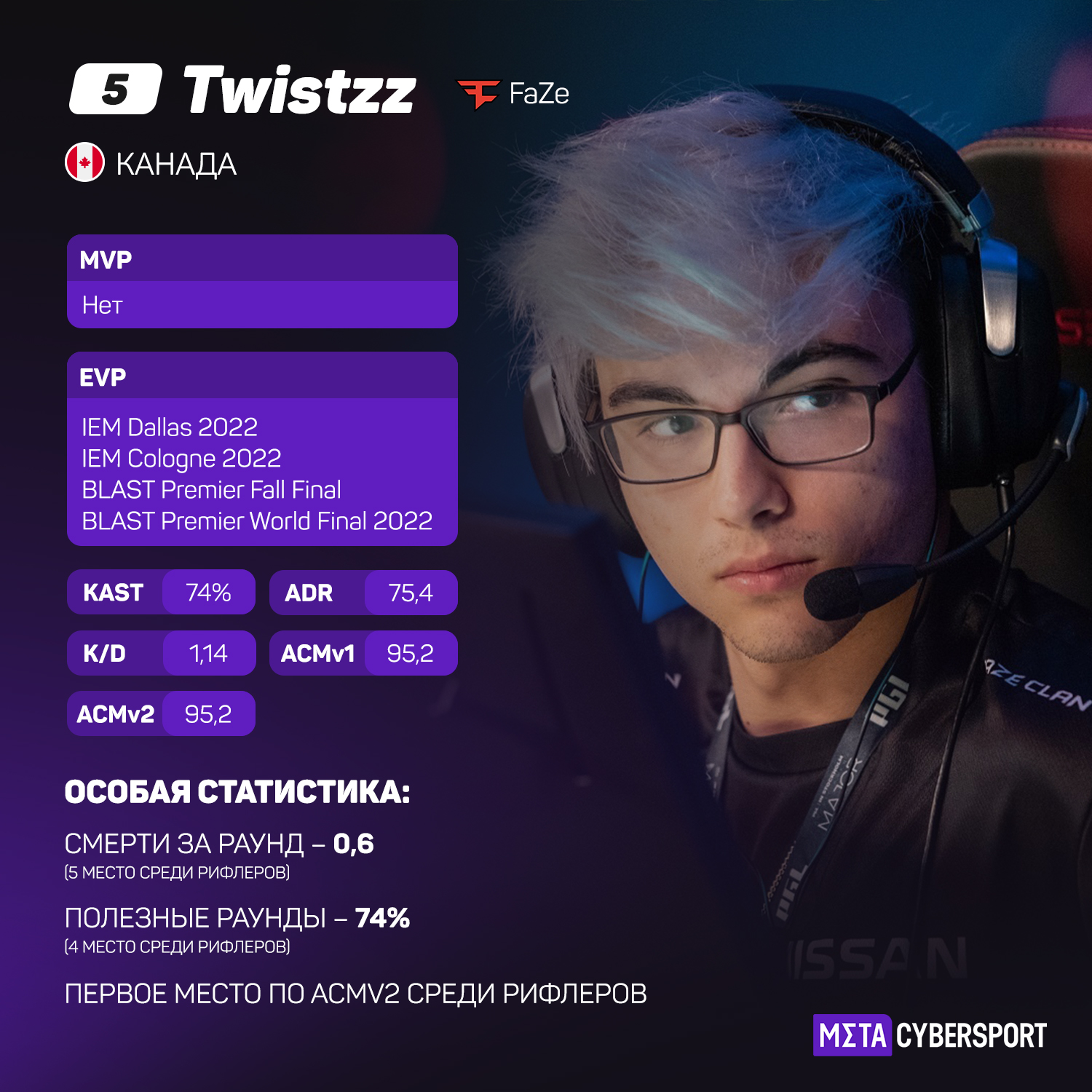 Twistzz