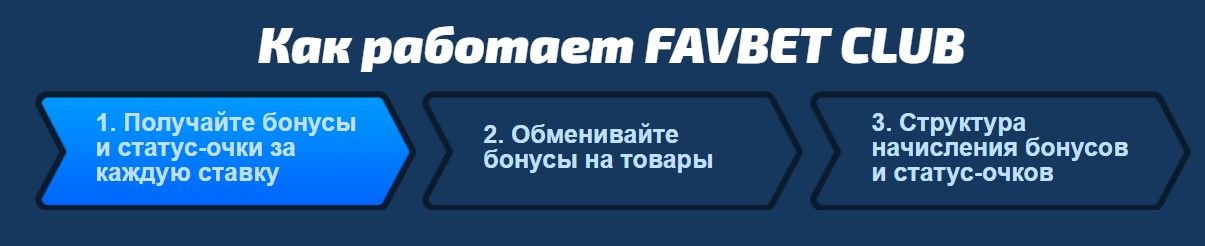 Lamborghini или тур в Лас-Вегас с программой лояльности БК Favbet