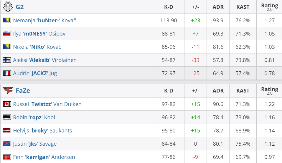 Статистика игроков HLTV